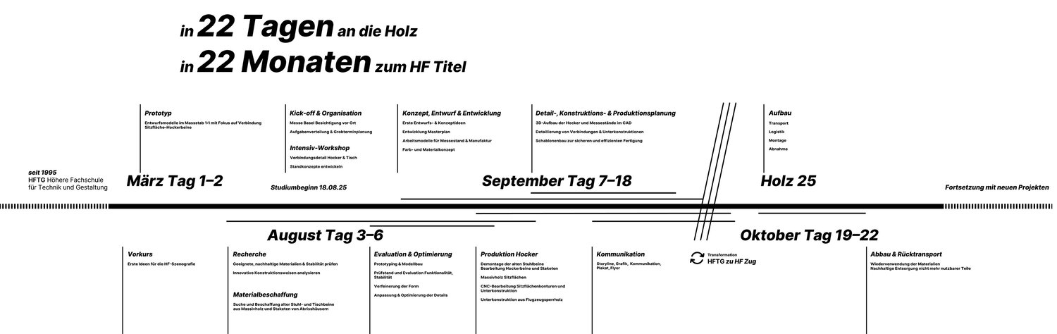 Timeline Messestand Holz 25