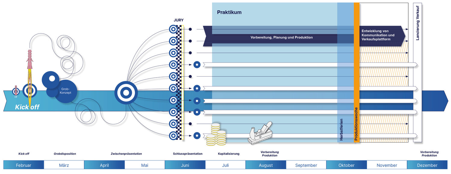 Businessplan HF Studium